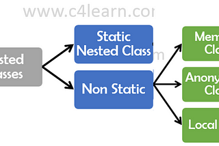 Nested Classes