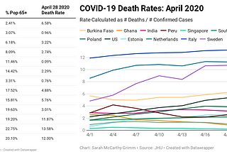 Global COVID-19 Death Rates & Access to Healthcare