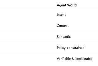 Blockchain Context Protocol: A Native Interface for AI ↔ Blockchain Interaction