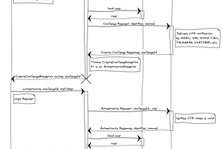 Passwordless Login en un proyecto Vaadin con Spring Security utilizando TokenChannel.io