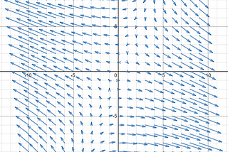 Gradient Descent Part 1 (What is Gradient)