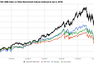 January 2019 — Movements in the SMB Software Index