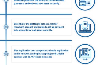 Platforms and Payments: How Payment Facilitation as a Service Can Help Drive Revenues and Acquire…