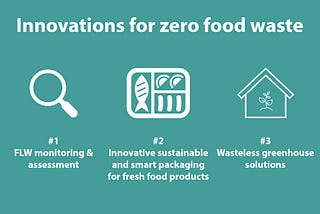 Systemic Innovations Towards a Zero Food Waste Supply Chain (ZeroW)
