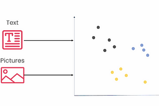 Embeddings: A Simplistic Overview