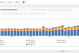 Upgrading Graylog to 5.0 from 4.3 in Docker compose