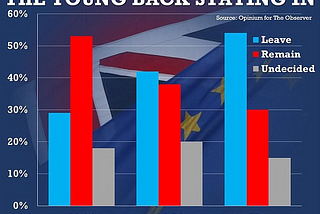 Brexit: Nationalism won the battle, will they win the war? Four facts that say no.