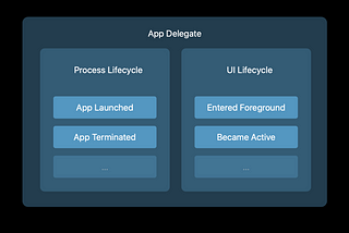 Where Does the SceneDelegate Come From?