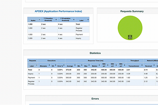 Menyimpan Hasil Testing Jmeter ke dalam Sebuah File