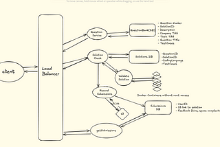 System Design: Design Leetcode