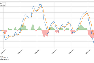 How to use Grok 3 and Python for Stock Market Analysis?