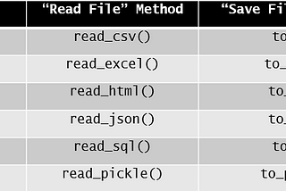 How to make sense out of webpage data tables using pandas?