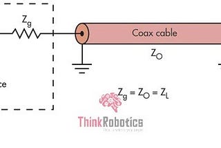 Why Impedance Matching is Important