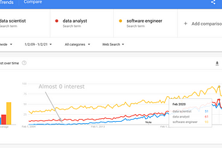 Read This Article Before You Decide to Become a Data Scientist