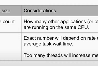 Java Concurrency