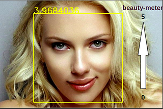 Beauty evaluator with CNN: How do you compare to Scarlett Johansson?