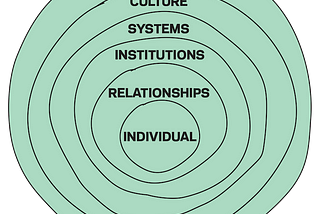 For sustainable social innovation, we need to rethink human-centered design