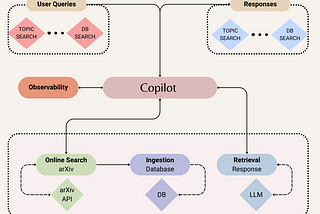 Building an Observable arXiv RAG Chatbot with LangChain, Chainlit, and Literal AI