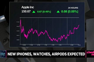 Apple Stock Market Outlook After Announcement of New Product Line