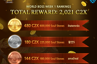 World Boss Week 1 Rankings