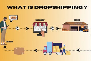 🛒 How to Start a Dropshipping Business in 2025 and Earn Lakhs Per Month