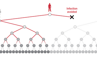 Don’t Just #flattenthecurve, #breakthechain to #killthemonster