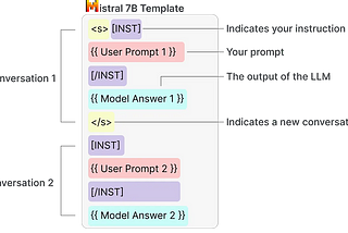 Key Insights from Starbucks Review: Extracting Keywords using Open Source LLM