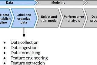 Data Pipeline in Production ML