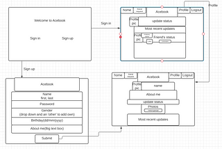 Rough draft of the webapp from Lucidchart showcasing our ‘Acebook’ MVP