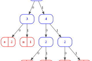 An introduction to Information Theory for Data Science