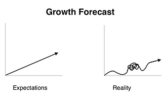 A simple tool for bootstrapped startup