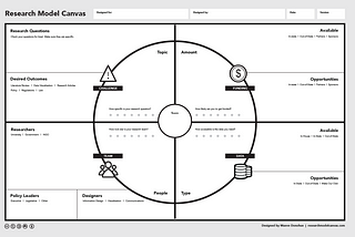 Research Model Canvas