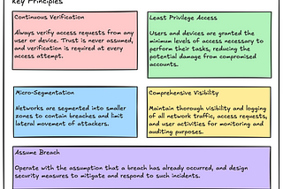 Zero Trust an Overview