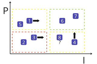 Power Dynamics Mapping