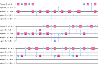 A guide to the Qiskit circuit library