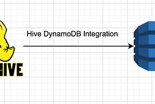 Exporting data from Hive to DynamoDB