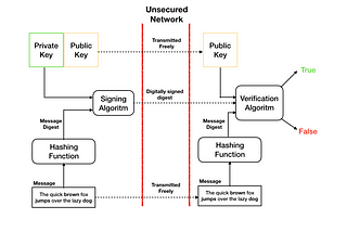 Part II: A cryptographic Proof of Assets