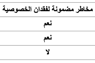 نظرة عامة على CoinJoin