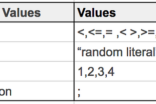 Write your own programming Language over a weekend.