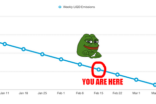 LIQD Emissions Updates