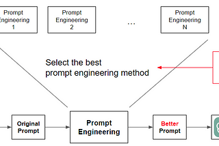 【專欄】如何用ChatGPT打造一個AI產品？ Part2: 基礎Prompt Engineering入門