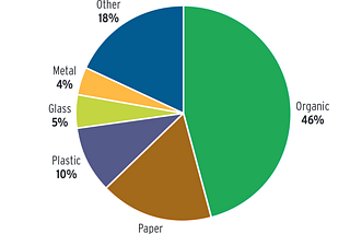 Integral Systems, Paper Waste and Mycelium