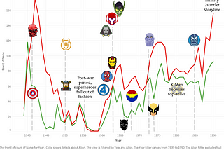 My Data Stories (ongoing)