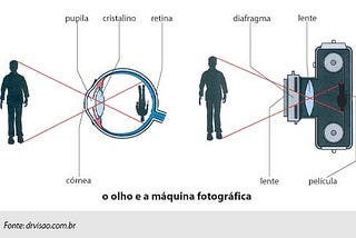 Linguagem Cinematográfica — Conceitos Básicos