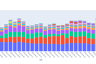 Unlocking Insights: Blob Data Analysis with Ethereum ETL Post-Duncan Upgrade