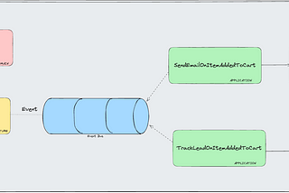 Exploring Domain Events in DDD: What They Are and Why They Matter