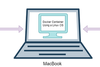 Docker Containers 101
