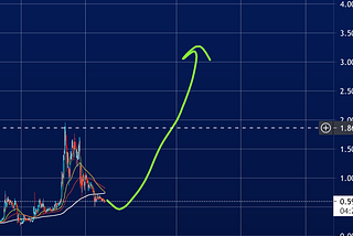 XRPUSD Forex Analysis 19 July to 23 July 2021