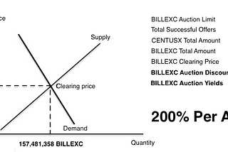 Discount BILLEXC / CENTUSX auction results for 14–17th December 2020