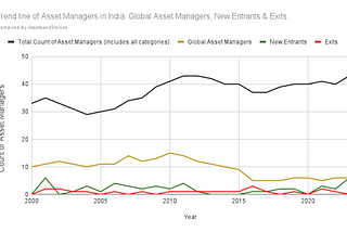 Growth drivers for the Indian Asset Management Industry to acquire 60 million new retail investors